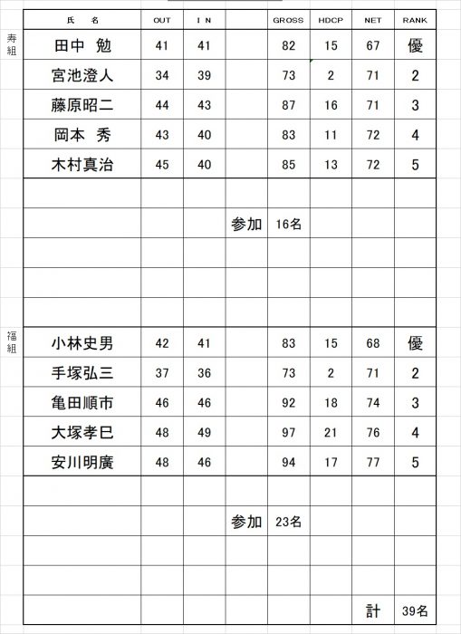 松寿会成績表