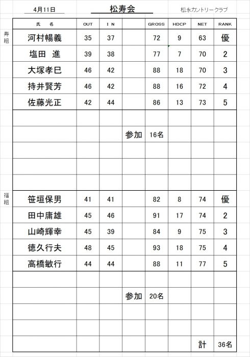 松寿会成績表