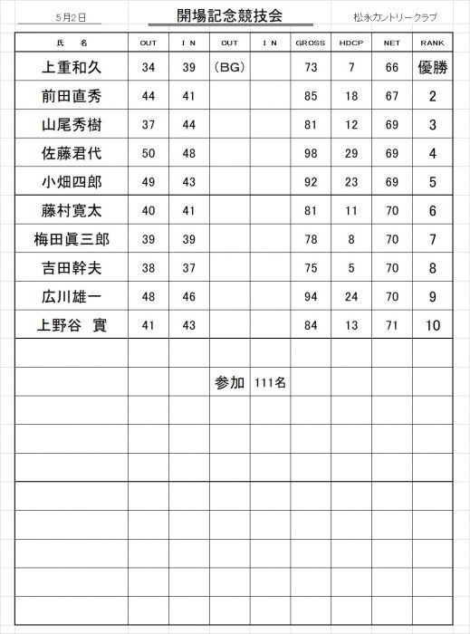 開場2日