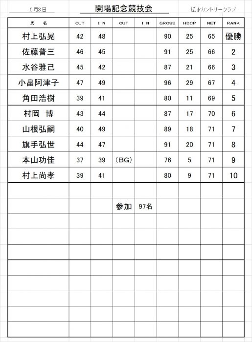開場3日