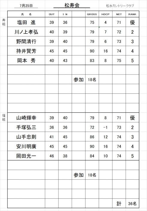 松寿会成績表