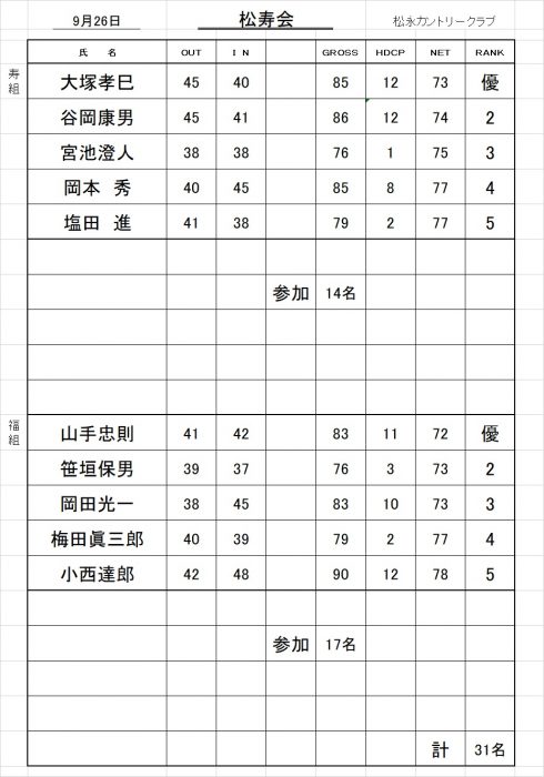 松寿会成績表