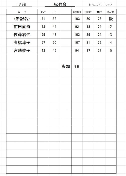 松竹会成績表