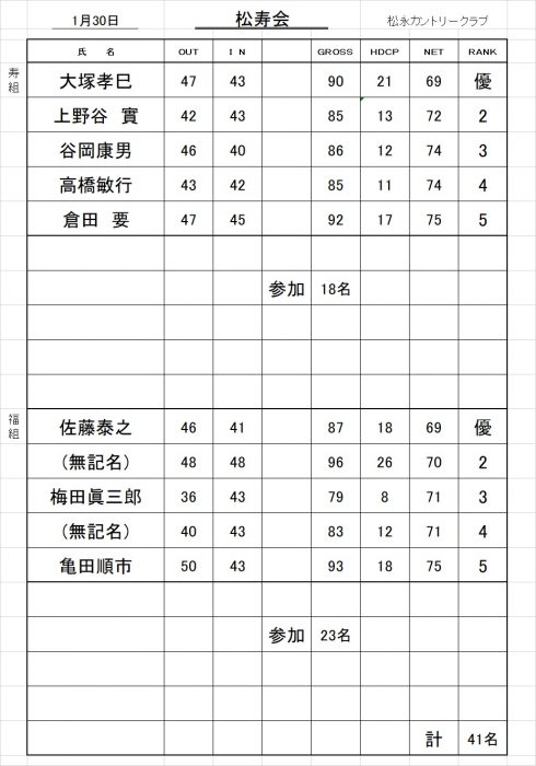 松寿会成績表