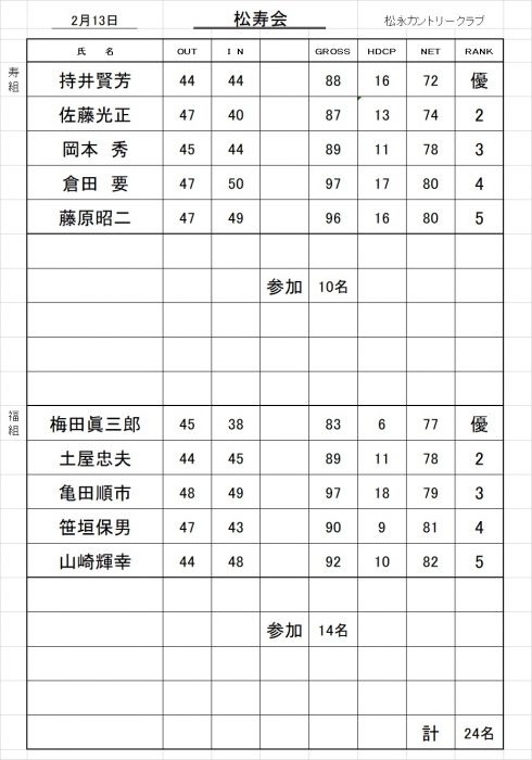 松寿会成績表