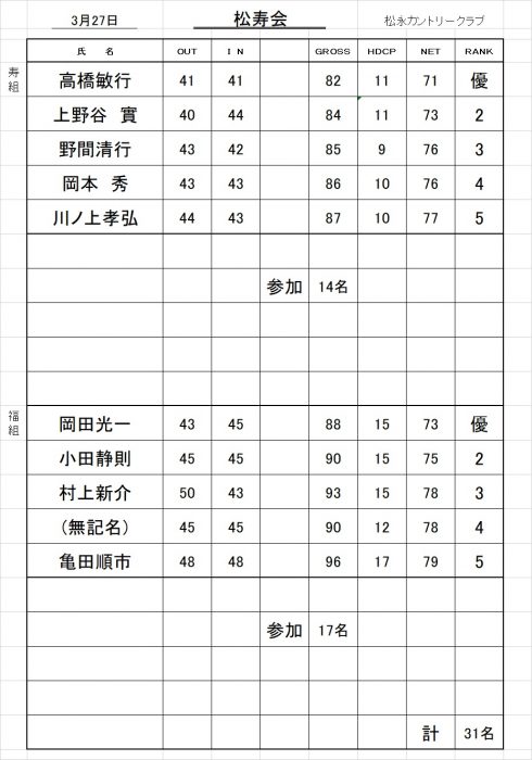 松寿会成績表