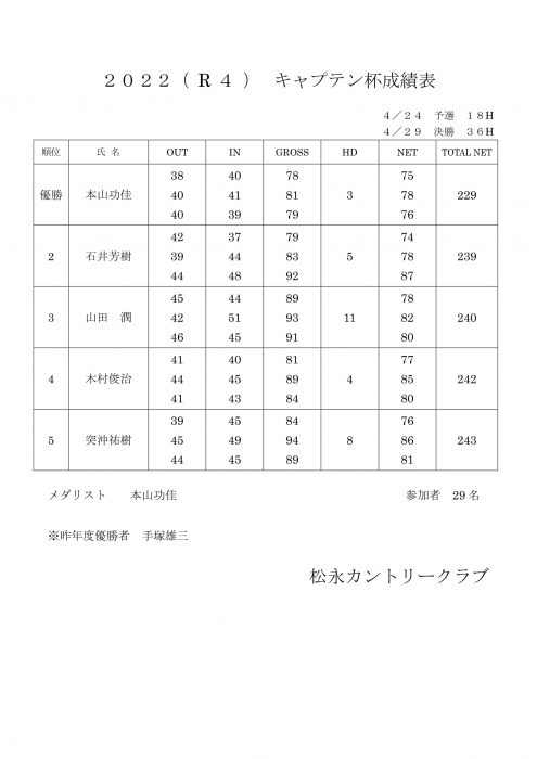 キャプテン杯成績表-1