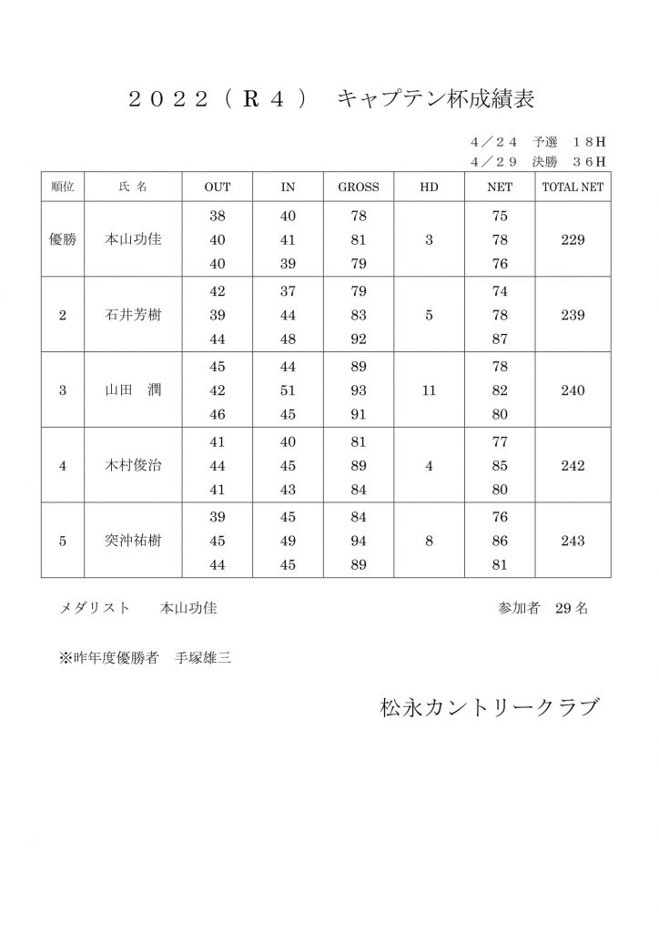 キャプテン杯成績表-1