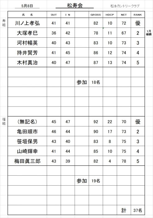 松寿会成績表