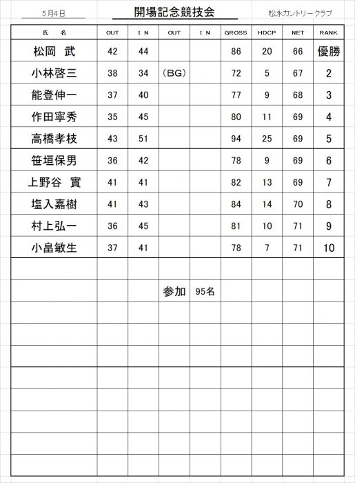 ４日開場