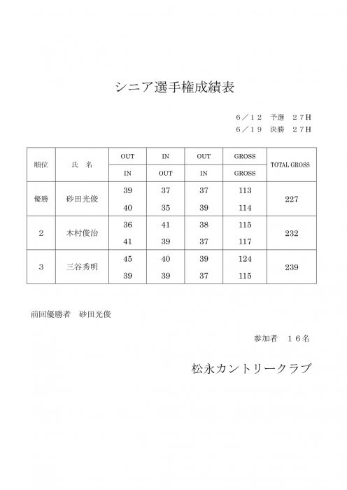 ｼﾆｱ・ｸﾞﾗﾝﾄﾞｼﾆｱ選手権成績表-1