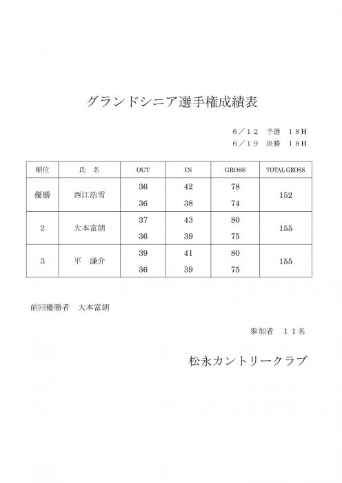 ｼﾆｱ・ｸﾞﾗﾝﾄﾞｼﾆｱ選手権成績表-2