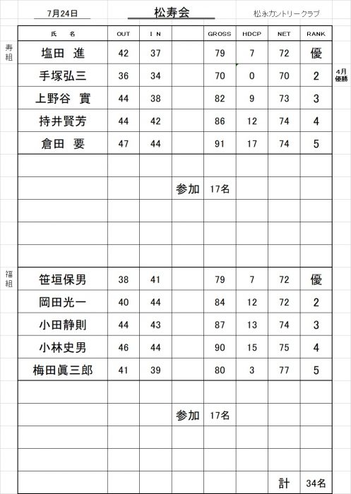 松寿会成績表