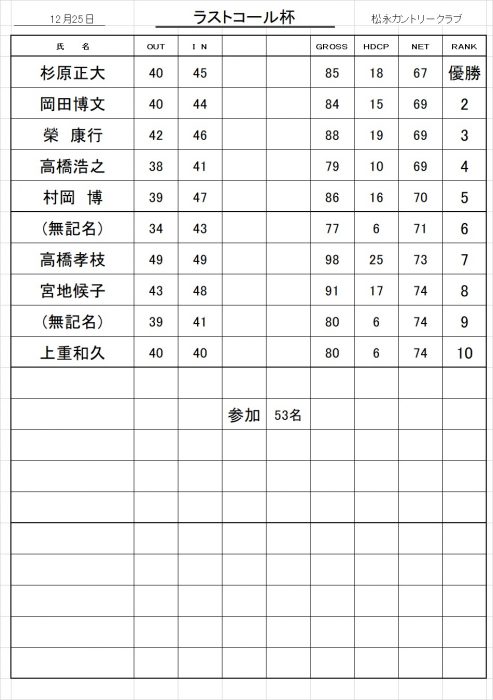 ラストコール杯成績表