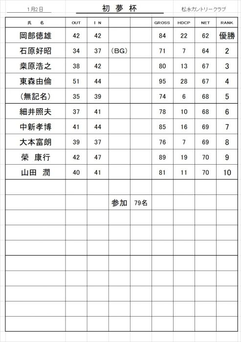 初夢杯成績表