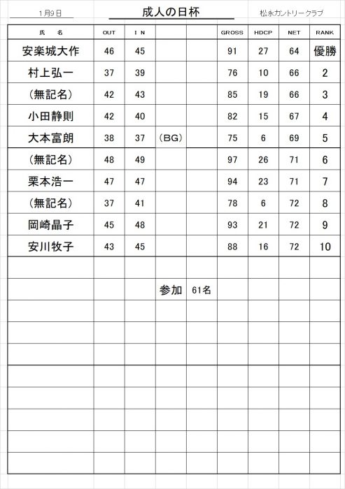 成人の日杯成績表