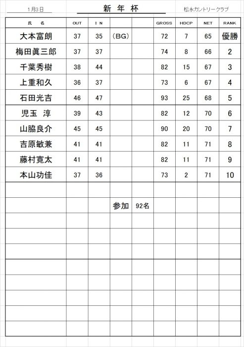 新年杯成績表