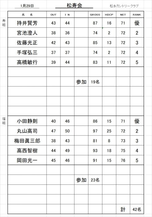 松寿会成績表