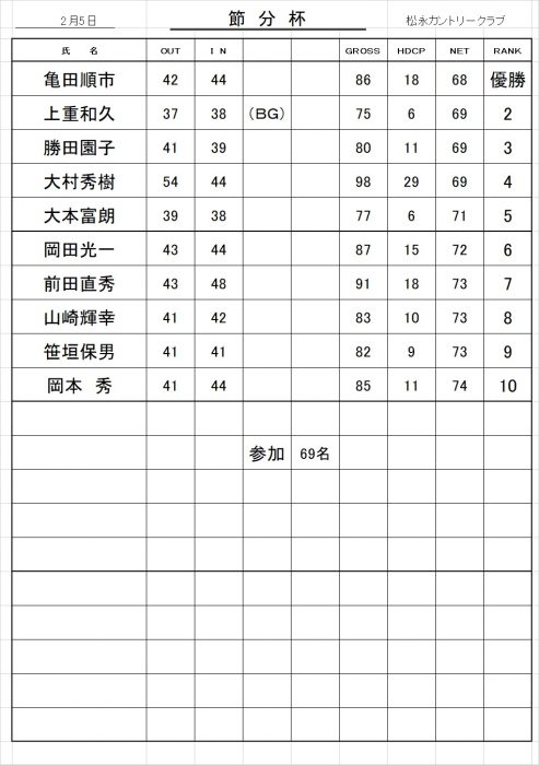 節分杯成績表