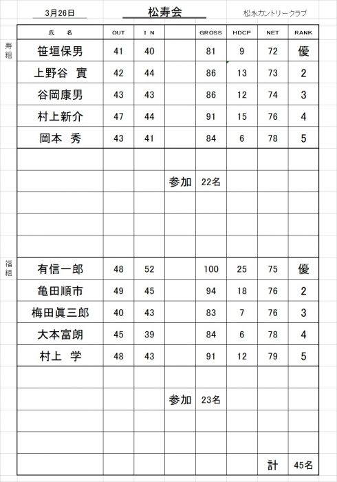 松寿会成績表