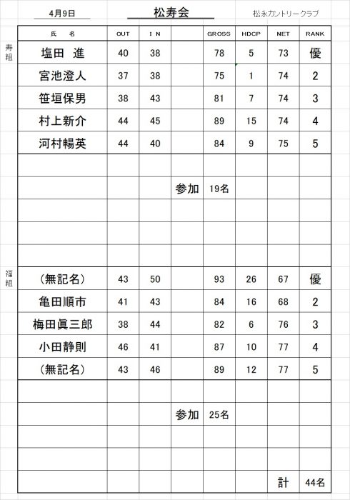 松寿会成績表