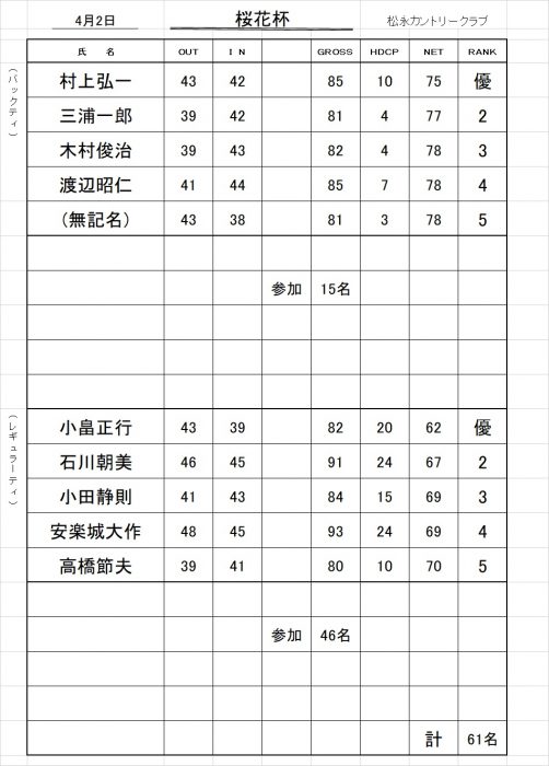 桜花杯成績表