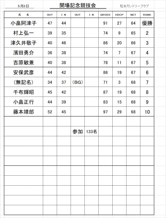 5月3日 開場記念競技会成績表