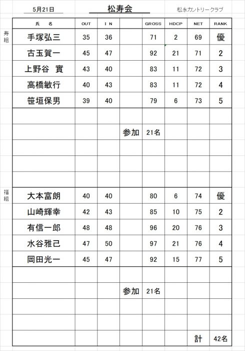 松寿会成績表