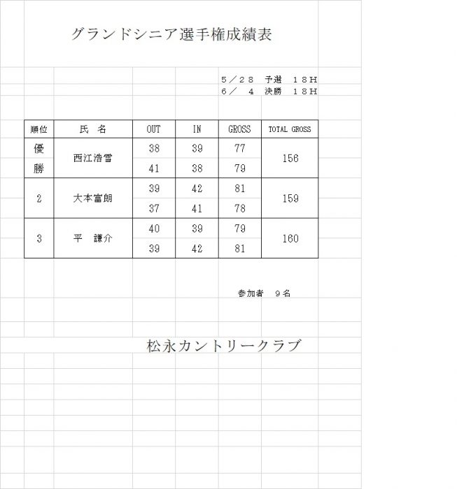 グランドシニア選手権成績表