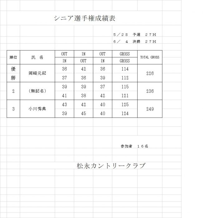 シニア選手権成績表