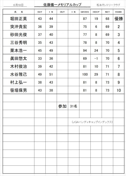 佐藤儀一メモリアルカップ成績表