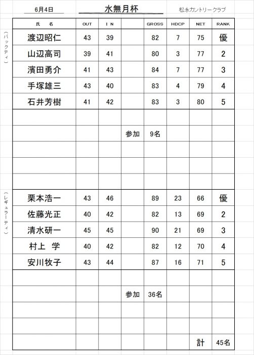 水無月杯成績表