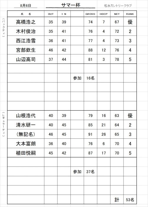 サマー杯成績表