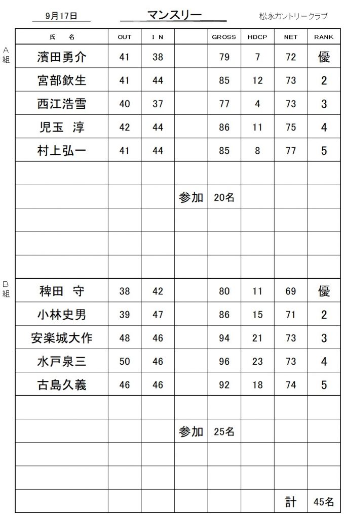 ﾏﾝｽﾘｰ成績表(９月)