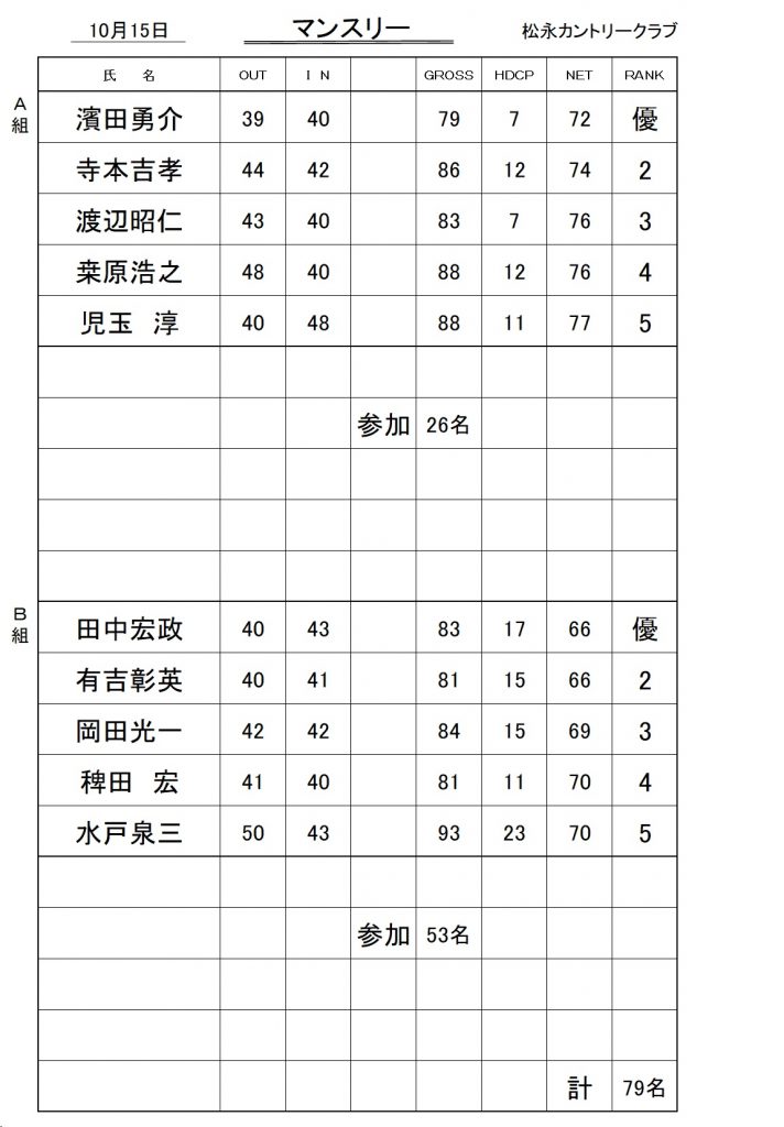 20231015マンスリー成績表