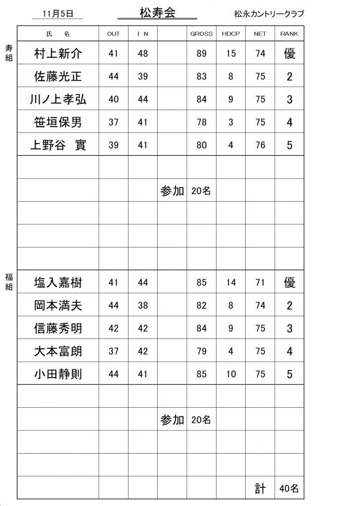 20231105松寿会成績表