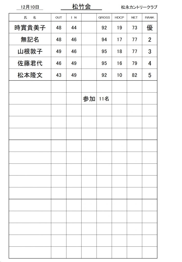 20231210松竹会成績表