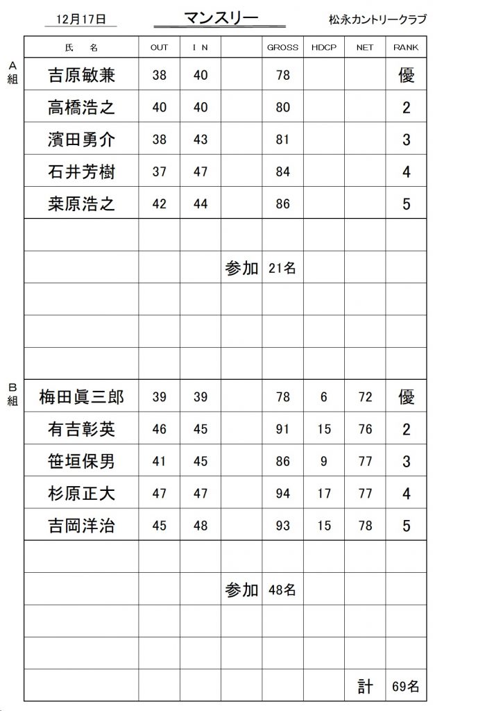 20231217マンスリー成績表