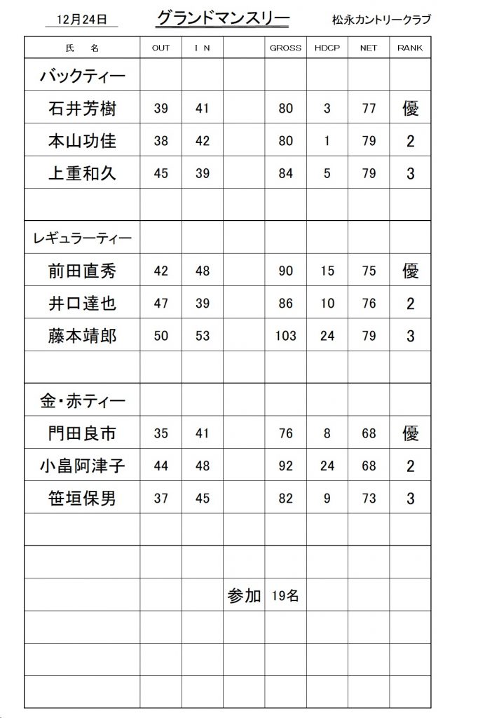 20231224ｸﾞﾗﾝﾄﾞﾏﾝｽﾘｰ成績表