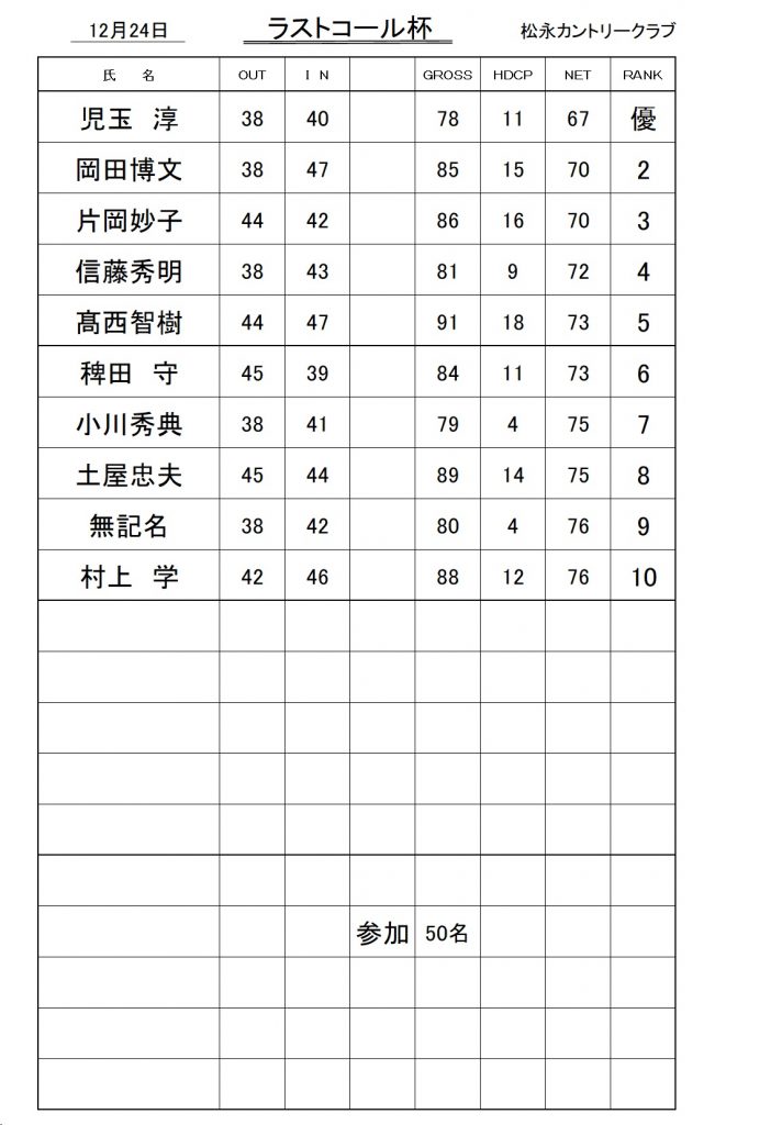 20231224ﾗｽﾄｺｰﾙ杯成績表