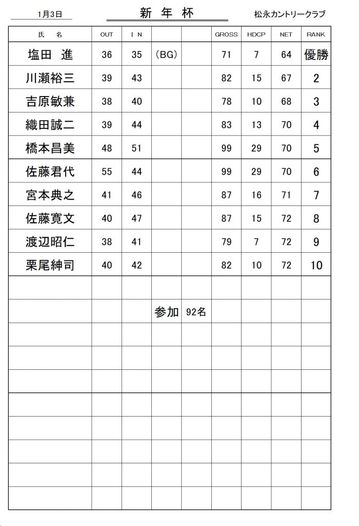 20240103新年杯成績表