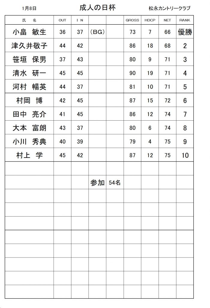 20240108成人の日杯成績表