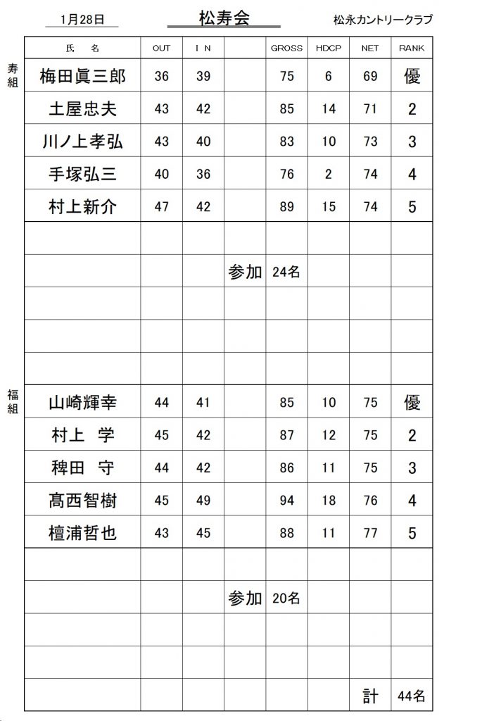 20240128松寿会成績表