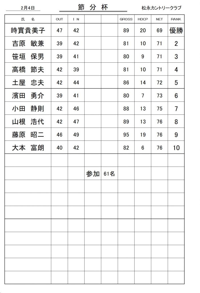 20240204節分杯成績表