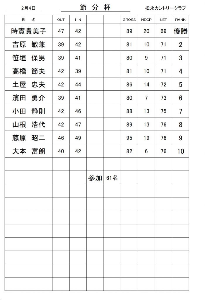 20240204節分杯成績表