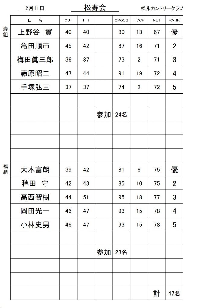 20240211松寿会成績表