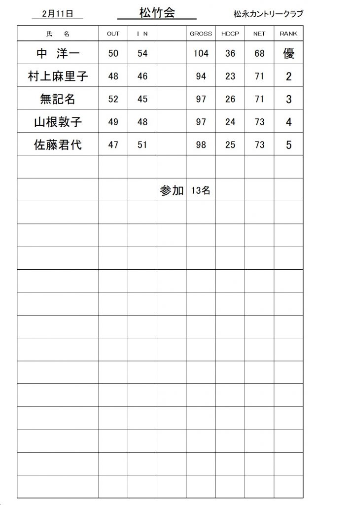 20240211松竹会成績表