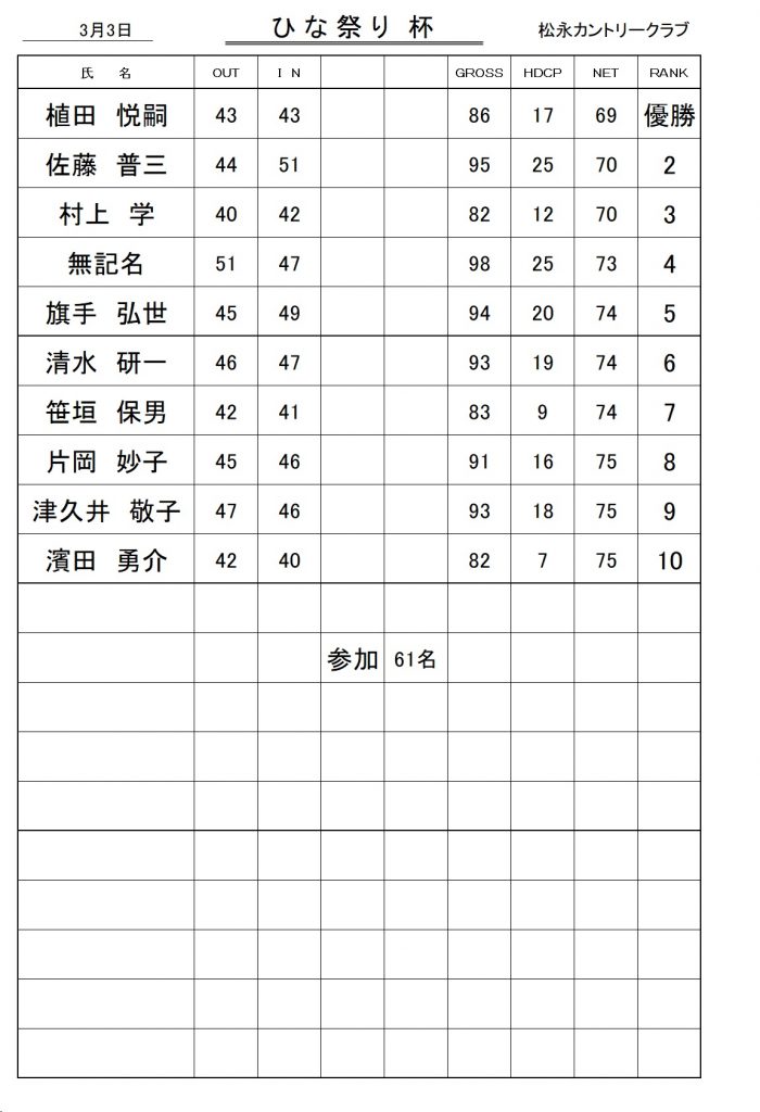 20240303ひな祭り杯成績表