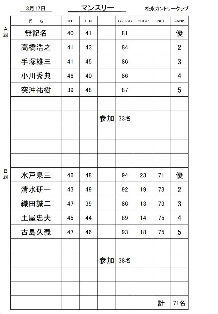 20240317マンスリー成績表