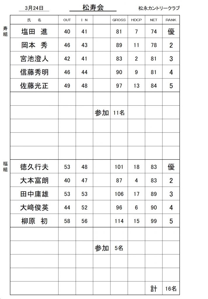 20240324松寿会成績表